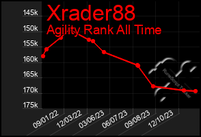 Total Graph of Xrader88