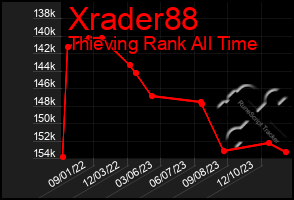 Total Graph of Xrader88
