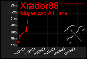 Total Graph of Xrader88