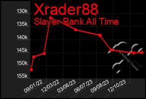 Total Graph of Xrader88