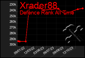 Total Graph of Xrader88
