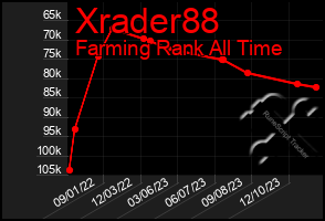 Total Graph of Xrader88