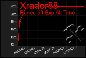 Total Graph of Xrader88
