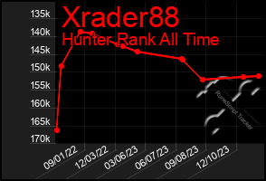 Total Graph of Xrader88