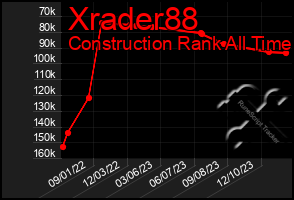 Total Graph of Xrader88