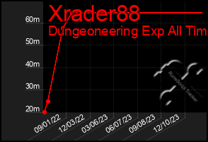 Total Graph of Xrader88