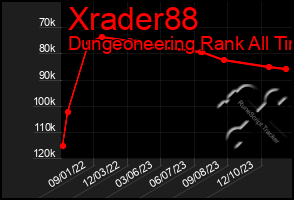 Total Graph of Xrader88