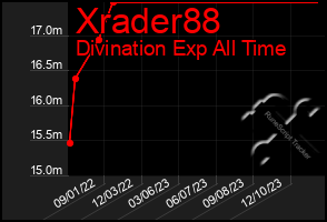 Total Graph of Xrader88
