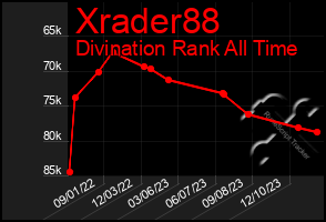 Total Graph of Xrader88
