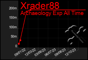 Total Graph of Xrader88
