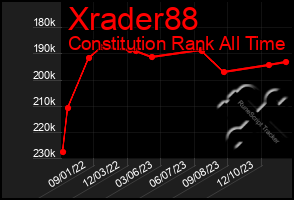 Total Graph of Xrader88