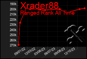 Total Graph of Xrader88