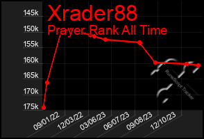 Total Graph of Xrader88