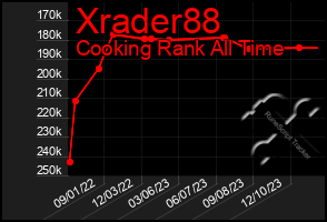 Total Graph of Xrader88