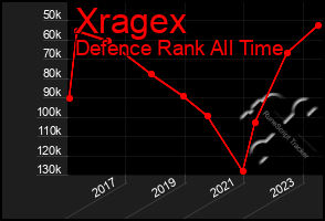 Total Graph of Xragex