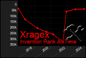 Total Graph of Xragex