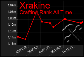 Total Graph of Xrakine