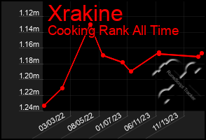 Total Graph of Xrakine