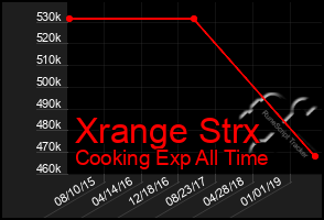 Total Graph of Xrange Strx