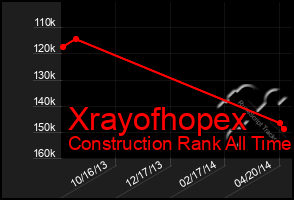 Total Graph of Xrayofhopex