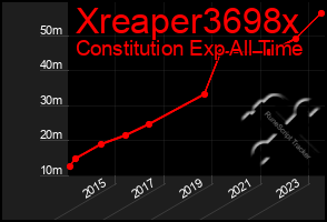 Total Graph of Xreaper3698x