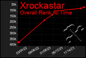 Total Graph of Xrockastar