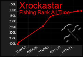 Total Graph of Xrockastar