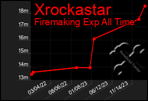 Total Graph of Xrockastar