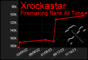 Total Graph of Xrockastar