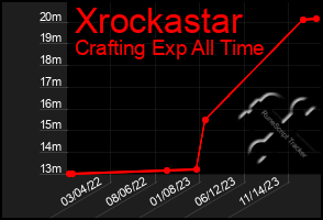 Total Graph of Xrockastar