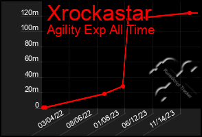 Total Graph of Xrockastar