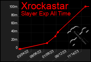 Total Graph of Xrockastar