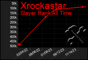 Total Graph of Xrockastar