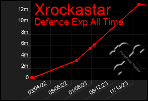 Total Graph of Xrockastar