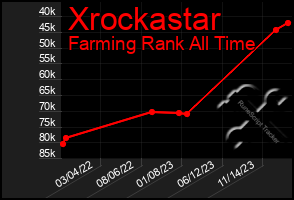 Total Graph of Xrockastar