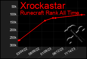 Total Graph of Xrockastar