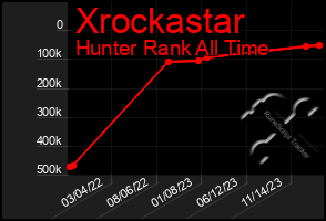 Total Graph of Xrockastar