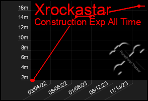 Total Graph of Xrockastar