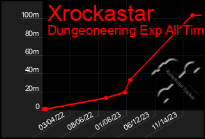 Total Graph of Xrockastar