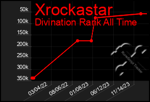 Total Graph of Xrockastar