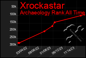 Total Graph of Xrockastar