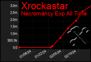 Total Graph of Xrockastar