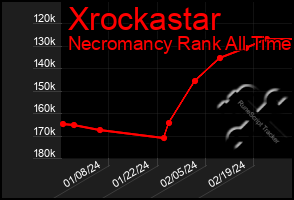 Total Graph of Xrockastar