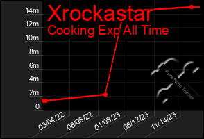 Total Graph of Xrockastar