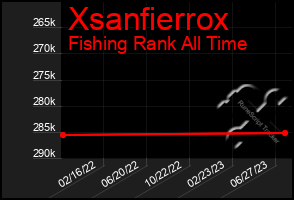 Total Graph of Xsanfierrox