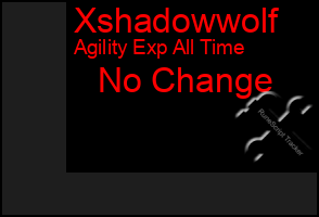 Total Graph of Xshadowwolf