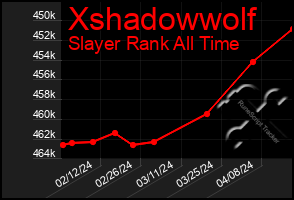 Total Graph of Xshadowwolf