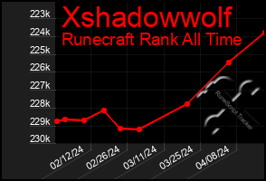 Total Graph of Xshadowwolf