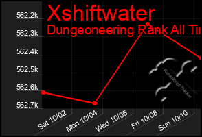 Total Graph of Xshiftwater