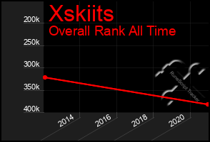 Total Graph of Xskiits